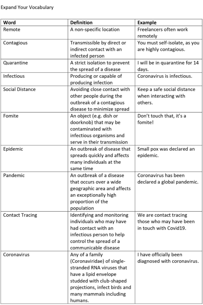 Coronavirus vocabulary list