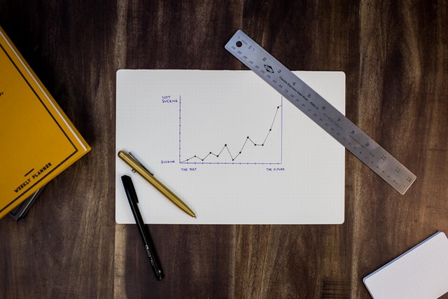finding your niche increased price graph